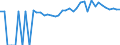 Indicator: 90% Confidence Interval: Upper Bound of Estimate of Percent of People of All Ages in Poverty for Monroe County, AL