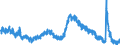 Indicator: Housing Inventory: Active Listing Count: AL