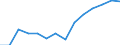 Indicator: Housing Inventory: Active Listing Count: estimate) in Montgomery County, AL