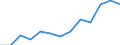 Indicator: Housing Inventory: Active Listing Count: imate) in Montgomery County, AL