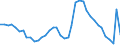 Indicator: Housing Inventory: Active Listing Count: AL