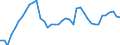 Indicator: Housing Inventory: Active Listing Count: ty, AL