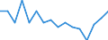 Indicator: Housing Inventory: Active Listing Count: g in Montgomery County, AL