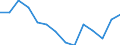 Indicator: Housing Inventory: Active Listing Count: (5-year estimate) Index for Montgomery County, AL