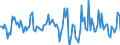 Indicator: Housing Inventory: Average Listing Price: Month-Over-Month in Montgomery County, AL