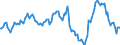 Indicator: Housing Inventory: Average Listing Price: Year-Over-Year in Montgomery County, AL