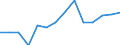 Indicator: Population Estimate,: Total, Not Hispanic or Latino, Some Other Race Alone (5-year estimate) in Montgomery County, AL