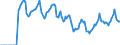 Indicator: Market Hotness:: Median Days on Market in Montgomery County, AL