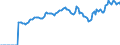 Indicator: Market Hotness:: Median Listing Price in Montgomery County, AL