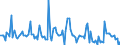 Indicator: Market Hotness: Listing Views per Property: in Montgomery County, AL