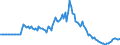 Indicator: Market Hotness: Listing Views per Property: in Montgomery County, AL