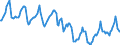 Indicator: Housing Inventory: Median Days on Market: in Montgomery County, AL