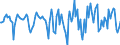 Indicator: Housing Inventory: Median Days on Market: Month-Over-Month in Montgomery County, AL