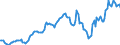 Indicator: Housing Inventory: Median: Listing Price in Montgomery County, AL