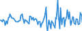 Indicator: Housing Inventory: Median: Listing Price Month-Over-Month in Montgomery County, AL