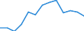 Indicator: Housing Inventory: Active Listing Count: 