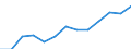 Indicator: Housing Inventory: Active Listing Count: estimate) in Morgan County, AL