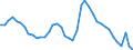 Indicator: Housing Inventory: Active Listing Count: 