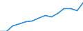 Indicator: Population Estimate,: Total, Not Hispanic or Latino, Black or African American Alone (5-year estimate) in Morgan County, AL