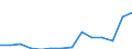 Indicator: Population Estimate,: Total, Not Hispanic or Latino, Some Other Race Alone (5-year estimate) in Morgan County, AL