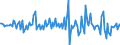 Indicator: Housing Inventory: Median: Listing Price Month-Over-Month in Morgan County, AL