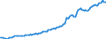 Indicator: Housing Inventory: Median: Listing Price per Square Feet in Morgan County, AL