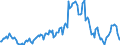 Indicator: Housing Inventory: Median: Listing Price per Square Feet Year-Over-Year in Morgan County, AL