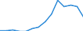 Indicator: Population Estimate,: Total, Hispanic or Latino, Some Other Race Alone (5-year estimate) in Pickens County, AL