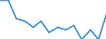 Indicator: Population Estimate,: by Sex, Total Population (5-year estimate) in Pike County, AL