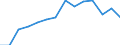 Indicator: Population Estimate,: Total, Not Hispanic or Latino, Black or African American Alone (5-year estimate) in Pike County, AL