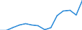 Indicator: Population Estimate,: Total, Not Hispanic or Latino, Two or More Races, Two Races Excluding Some Other Race, and Three or More Races (5-year estimate) in Pike County, AL