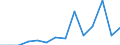 Indicator: Population Estimate,: Total, Hispanic or Latino, Black or African American Alone (5-year estimate) in Pike County, AL