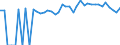 Indicator: 90% Confidence Interval: Upper Bound of Estimate of People of All Ages in Poverty for Pike County, AL