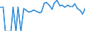 Indicator: 90% Confidence Interval: Lower Bound of Estimate of Percent of People of All Ages in Poverty for Pike County, AL