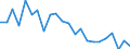 Indicator: Housing Inventory: Active Listing Count: uscaloosa County, AL