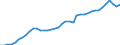 Indicator: Housing Inventory: Active Listing Count: ty, AL