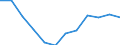 Indicator: Housing Inventory: Active Listing Count: year estimate) for Tuscaloosa County, AL