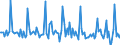 Indicator: Market Hotness:: Median Days on Market in Tuscaloosa County, AL