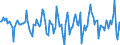 Indicator: Housing Inventory: Median Days on Market: Month-Over-Month in Tuscaloosa County, AL