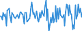 Indicator: Housing Inventory: Median: Listing Price per Square Feet Month-Over-Month in Tuscaloosa County, AL