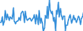 Indicator: Housing Inventory: Median: Home Size in Square Feet Month-Over-Month in Tuscaloosa County, AL