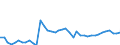 Indicator: Employed Persons in Washington County, AL: 