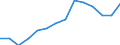 Indicator: Population Estimate,: Over Who Have Completed an Associate's Degree or Higher (5-year estimate) in Winston County, AL