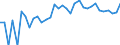 Indicator: 90% Confidence Interval: Lower Bound of Estimate of Percent of People of All Ages in Poverty for Aleutians East Borough, AK