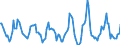 Indicator: Housing Inventory: Active Listing Count: Month-Over-Month in Fairbanks North Star Borough, AK