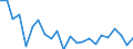 Indicator: Housing Inventory: Active Listing Count: airbanks North Star Borough, AK