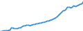 Indicator: Housing Inventory: Active Listing Count: Borough, AK