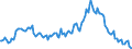 Indicator: Housing Inventory: Average Listing Price: Year-Over-Year in Fairbanks North Star Borough, AK