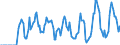 Indicator: Market Hotness: Hotness Rank in Fairbanks North Star Borough, AK: 