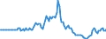 Indicator: Market Hotness: Listing Views per Property: in Fairbanks North Star Borough, AK